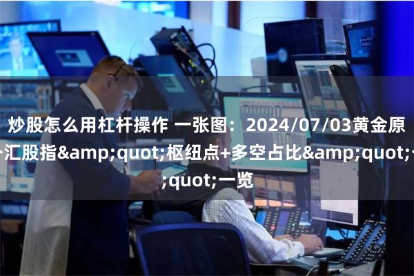 炒股怎么用杠杆操作 一张图：2024/07/03黄金原油外汇股指&quot;枢纽点+多空占比&quot;一览
