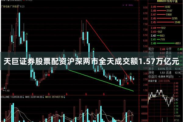 天巨证券股票配资沪深两市全天成交额1.57万亿元